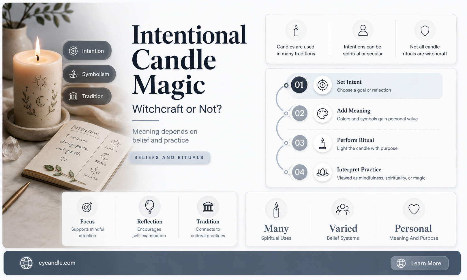are intention candles witchcraft