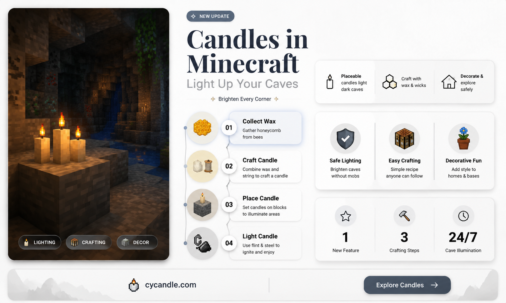 are candles in caves and cliffs part 1