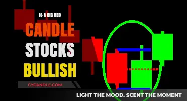 Red Candle Reversal: A Bullish Sign for Stock Traders