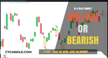 Doji Candlestick Patterns: Predicting Market Sentiment