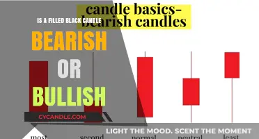 Black Candlestick Patterns: Bullish or Bearish?