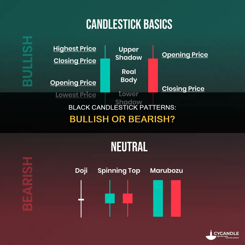 is a filled black candle bearish or bullish