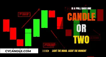 Understanding Pullbacks: Single or Double Candlestick Patterns?