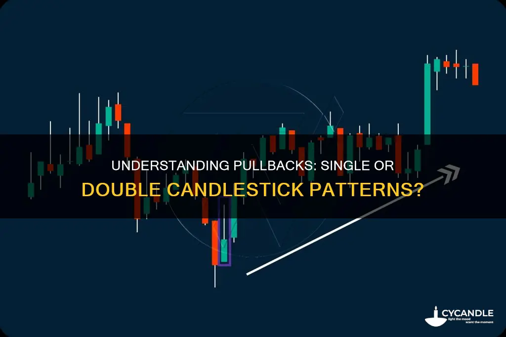 is a pull back one candle or two
