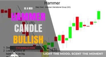 Hammer Candlestick: Bullish or Bearish?