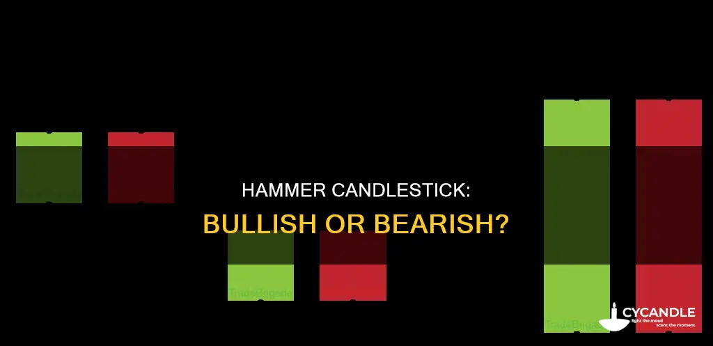 is a red hammer candle bullish