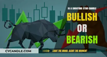 Shooting Star Candles: Bullish or Bearish?