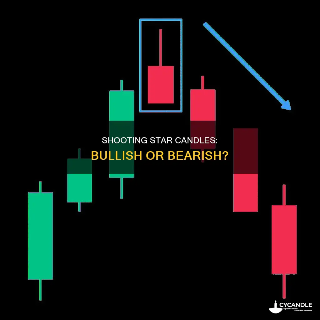 is a shooting star candle bullish or bearish