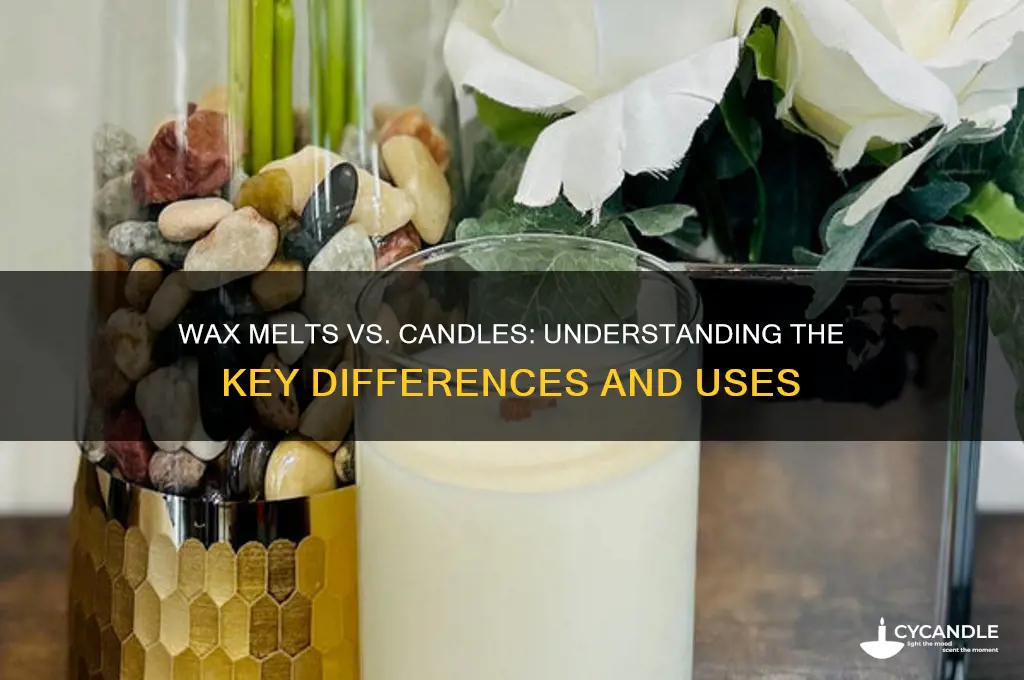 is a wax melt the same as a candle