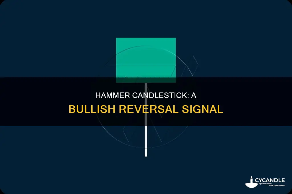 is an isnide hammer candle bullish