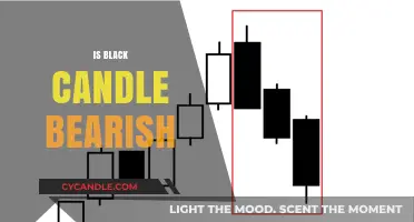 Black Candles: Bearish or Bullish?