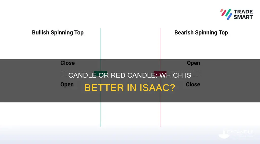 is candle or red candle better isaac