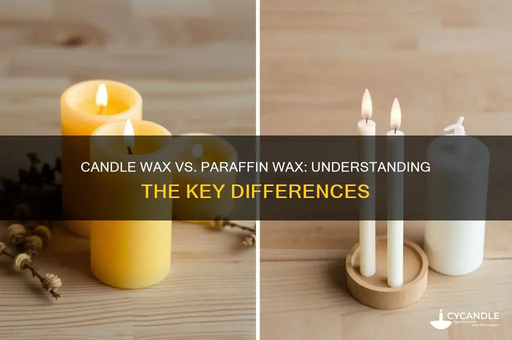 is candle wax and paraffin wax the same