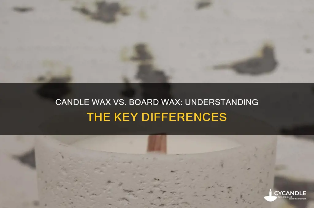 is candle wax the same as board wax