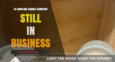 Carolina Candle Company: Still Burning Strong?