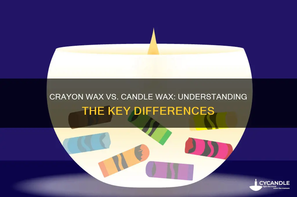 is crayon wax the same as candle wax