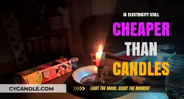 Electricity vs Candles: A Costly Comparison
