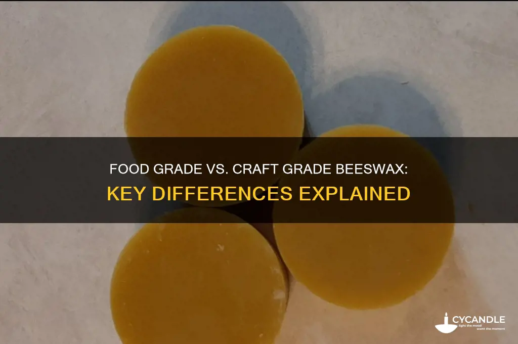 is food grade beeswax different than craft grade