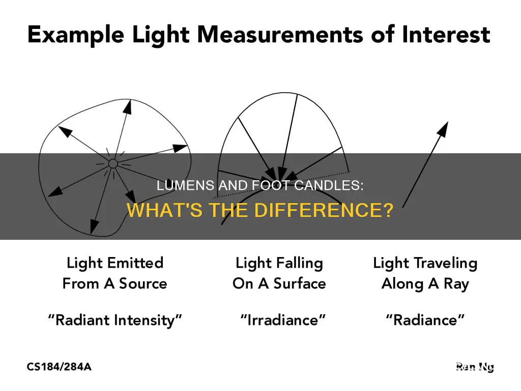 is ft candles and lumens the same thing