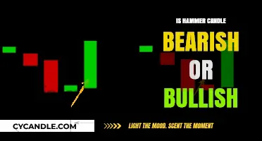 Hammer Candlestick: Bullish or Bearish?