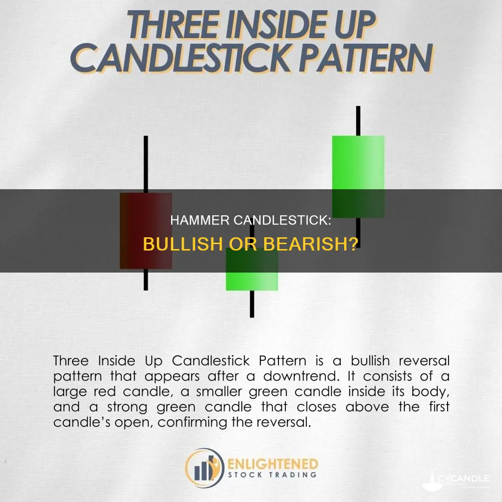 is hammer candle bearish or bullish