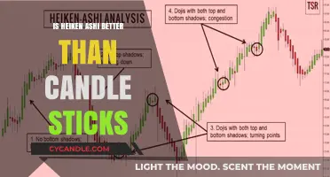 Heiken Ashi vs Candlesticks: Which Trading Chart is Superior?
