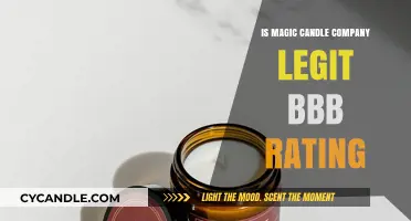 Magic Candle Company: Legit or Scam? BBB Rating Explained