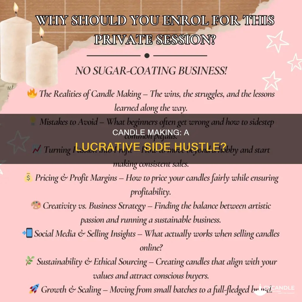 is making candles profitable