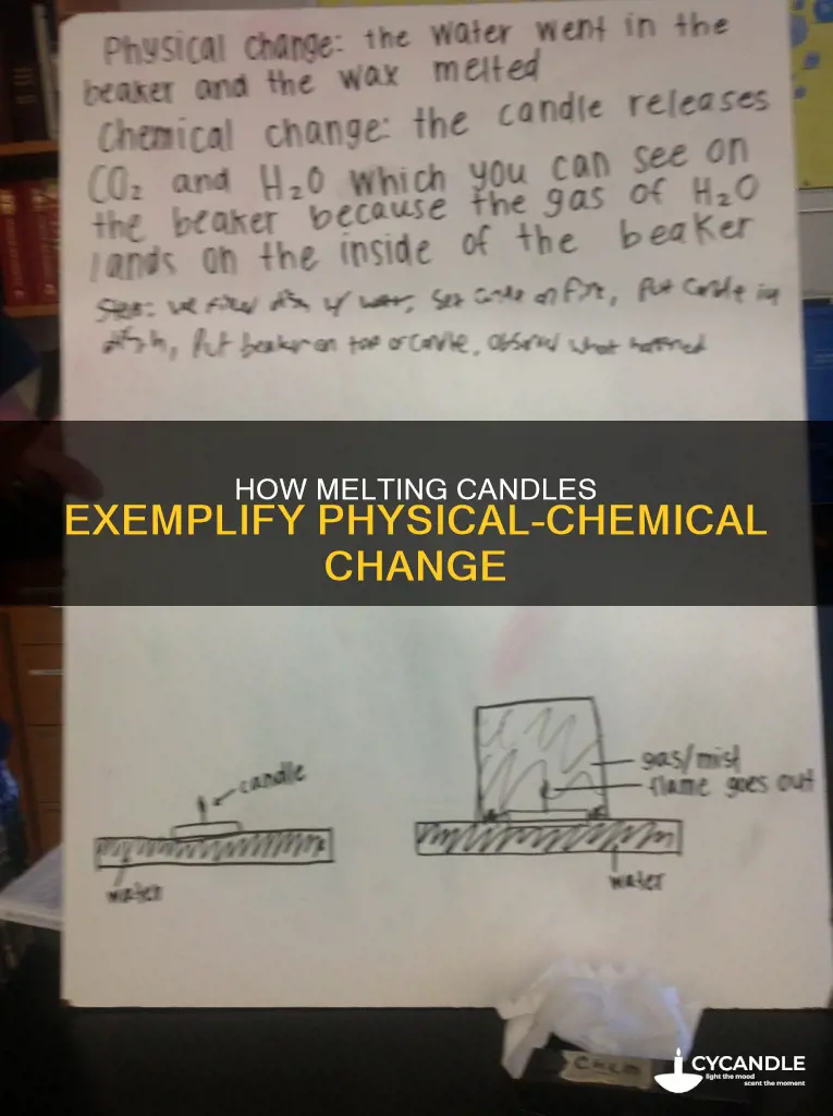 is melting a candle physical or chemical