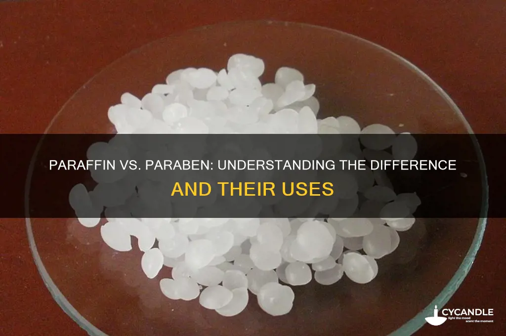is paraffin and paraben same
