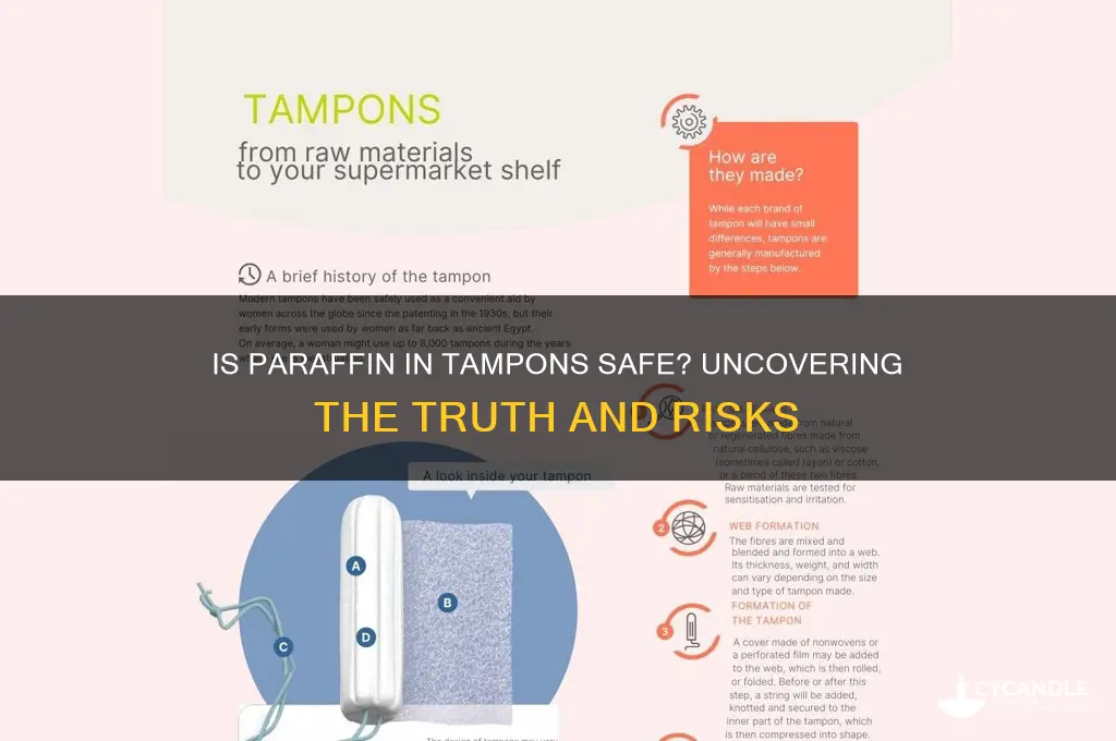 is paraffin safe in tampons