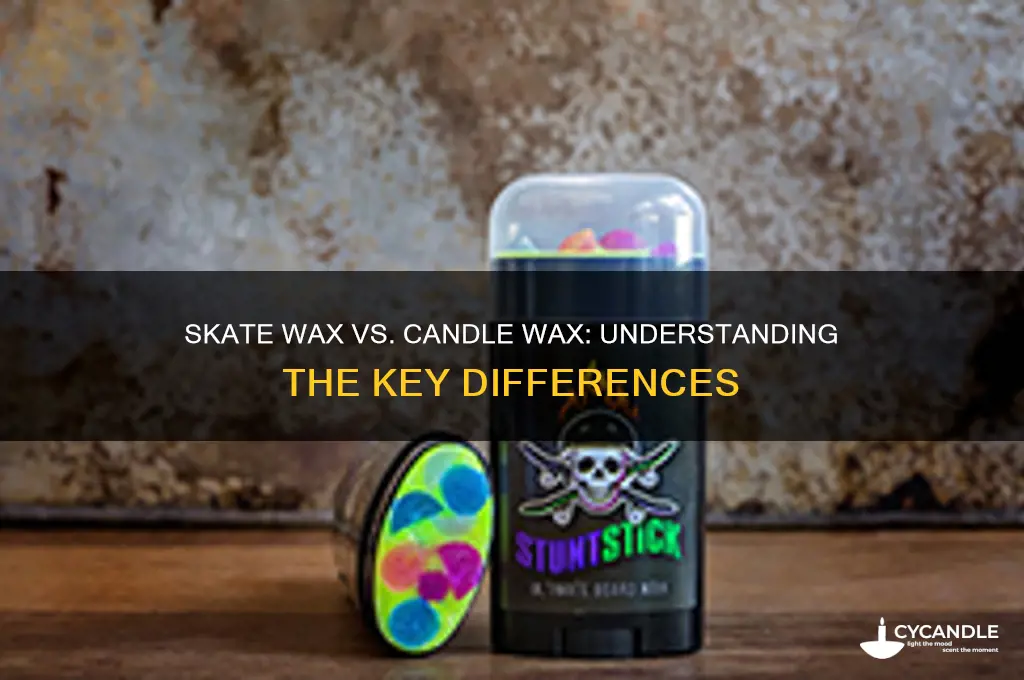 is skate wax the same as candle wax