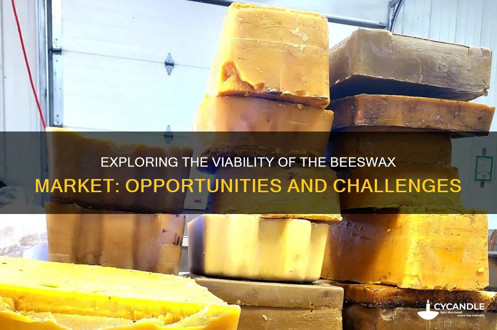 is the beeswax market viable