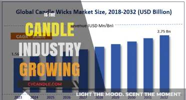 Candle Industry: A Bright Future Ahead?