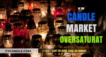 Candle Market: Overcrowded or Room to Burn?
