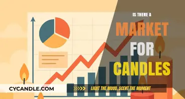 Candle Market: Is There a Burning Demand?