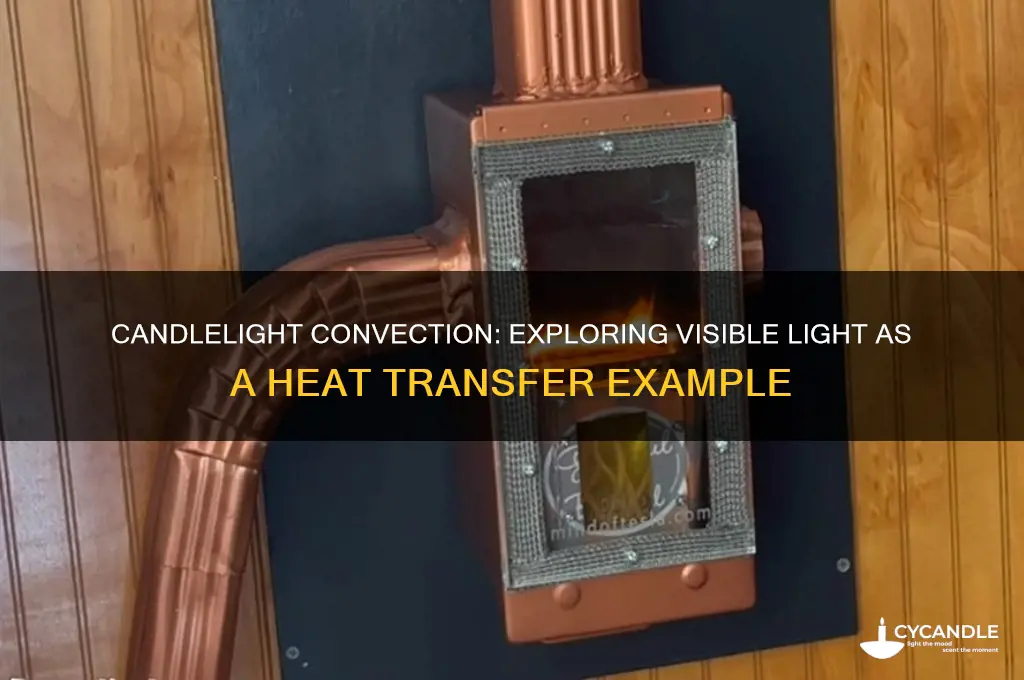 is visible light from a candle and example of convection