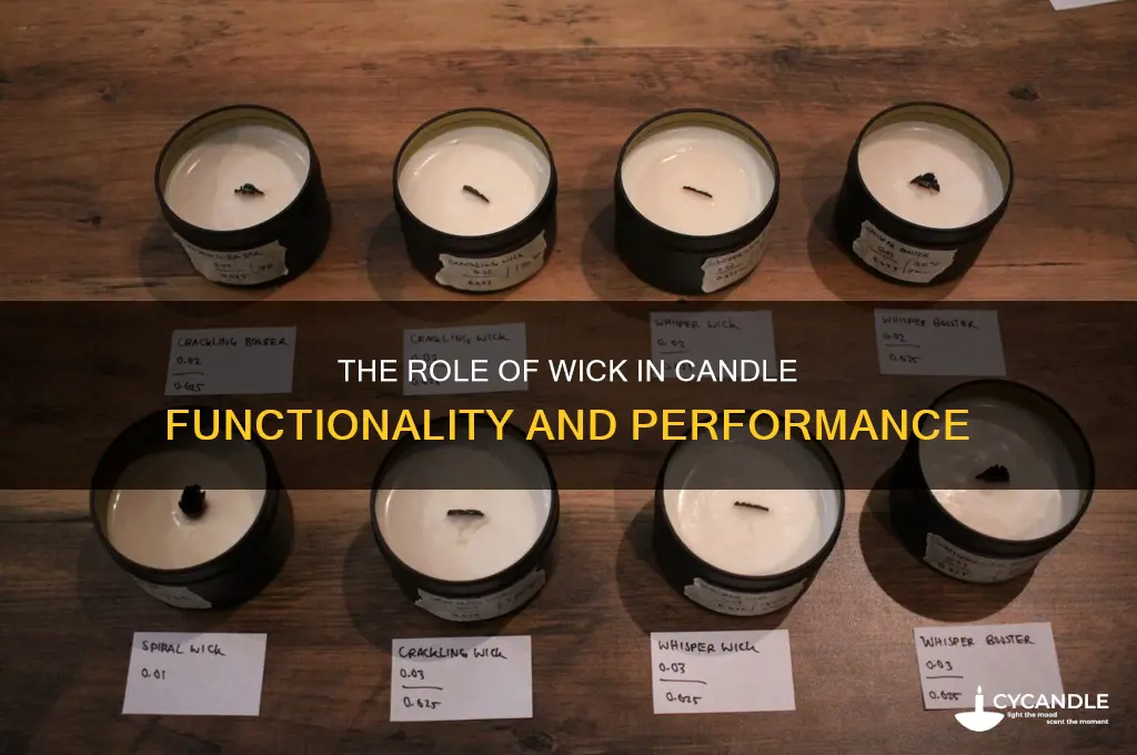 is wick important in candle