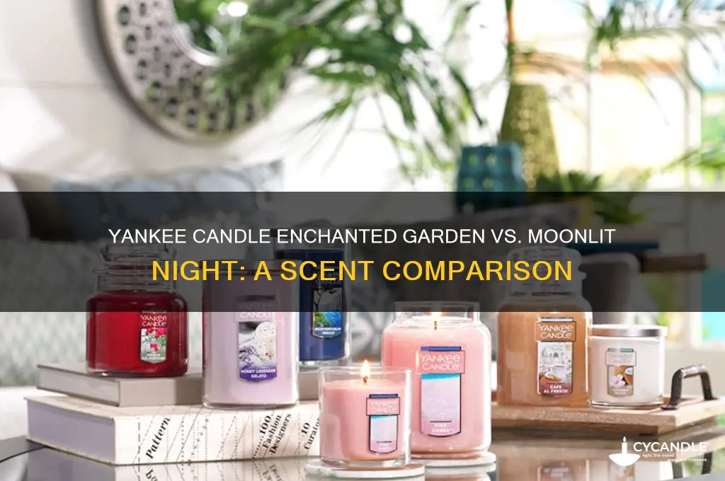 is yankee candle enchanted garden the same as moonlit night