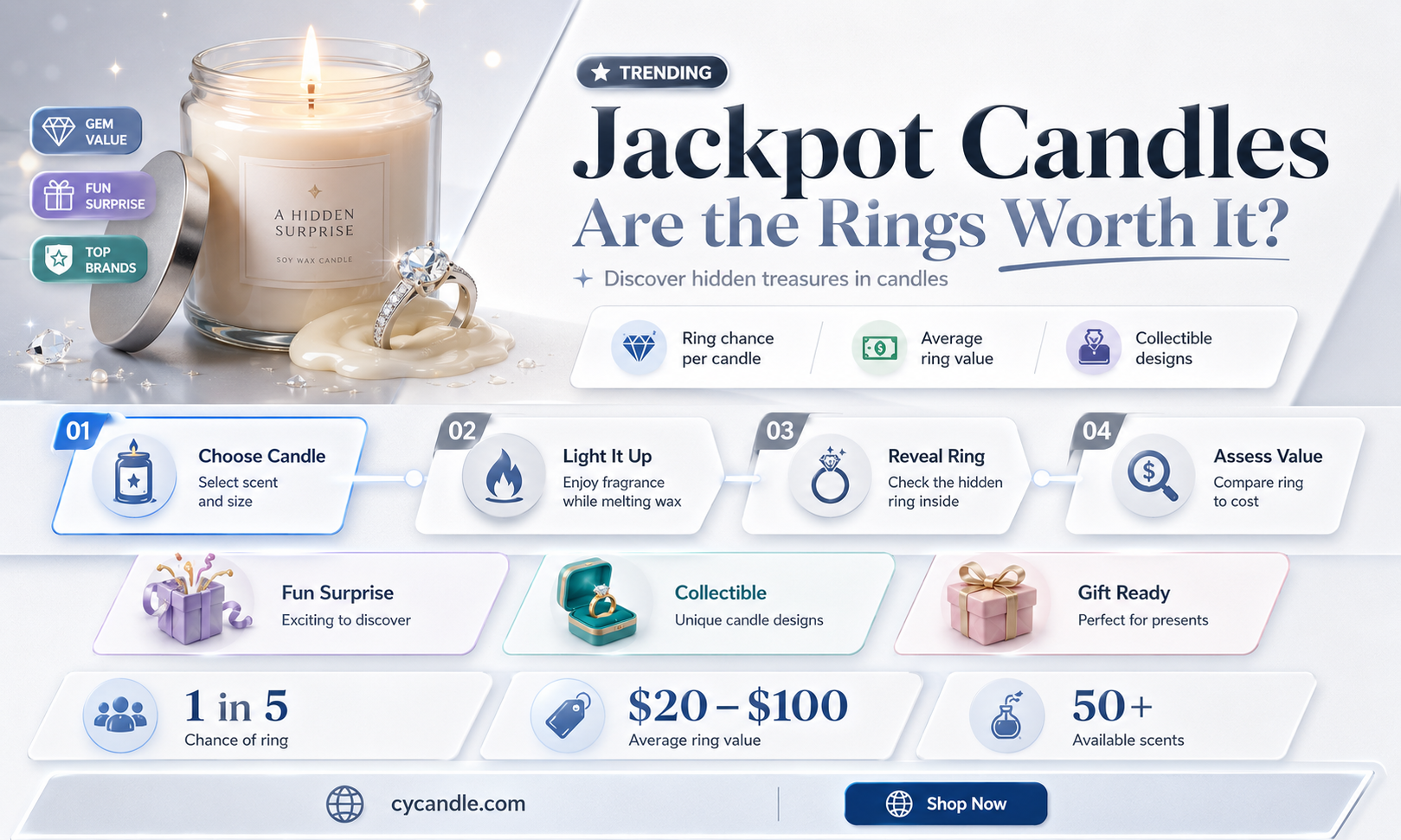 are jackpot candle rings real