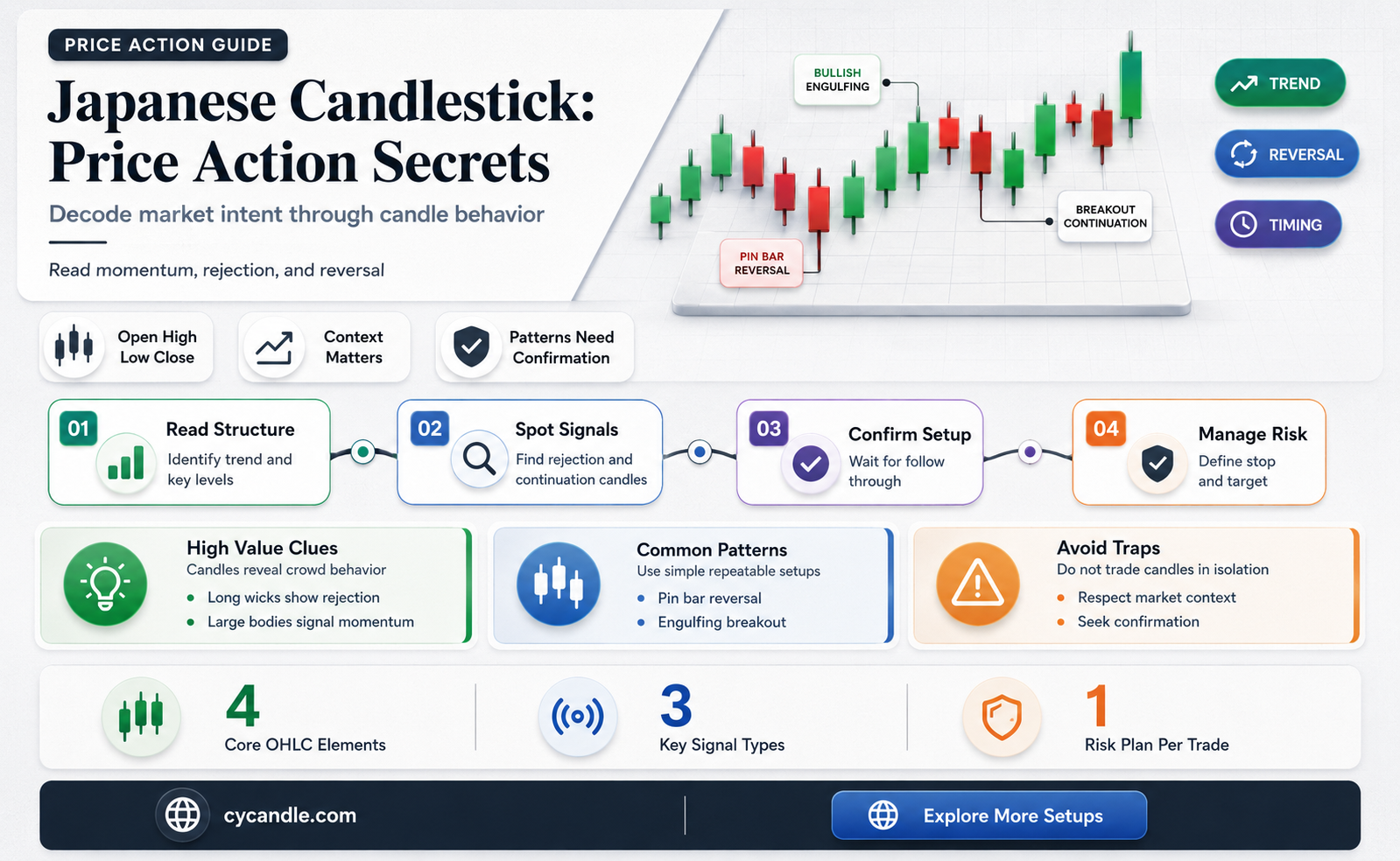 are japanese candle price n botto mor top