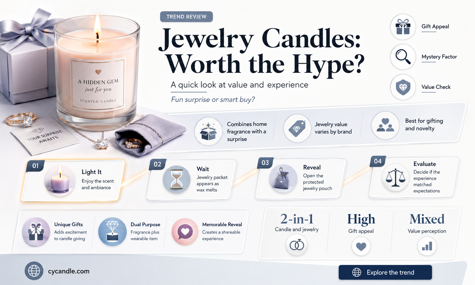 are jewelry candles worth it