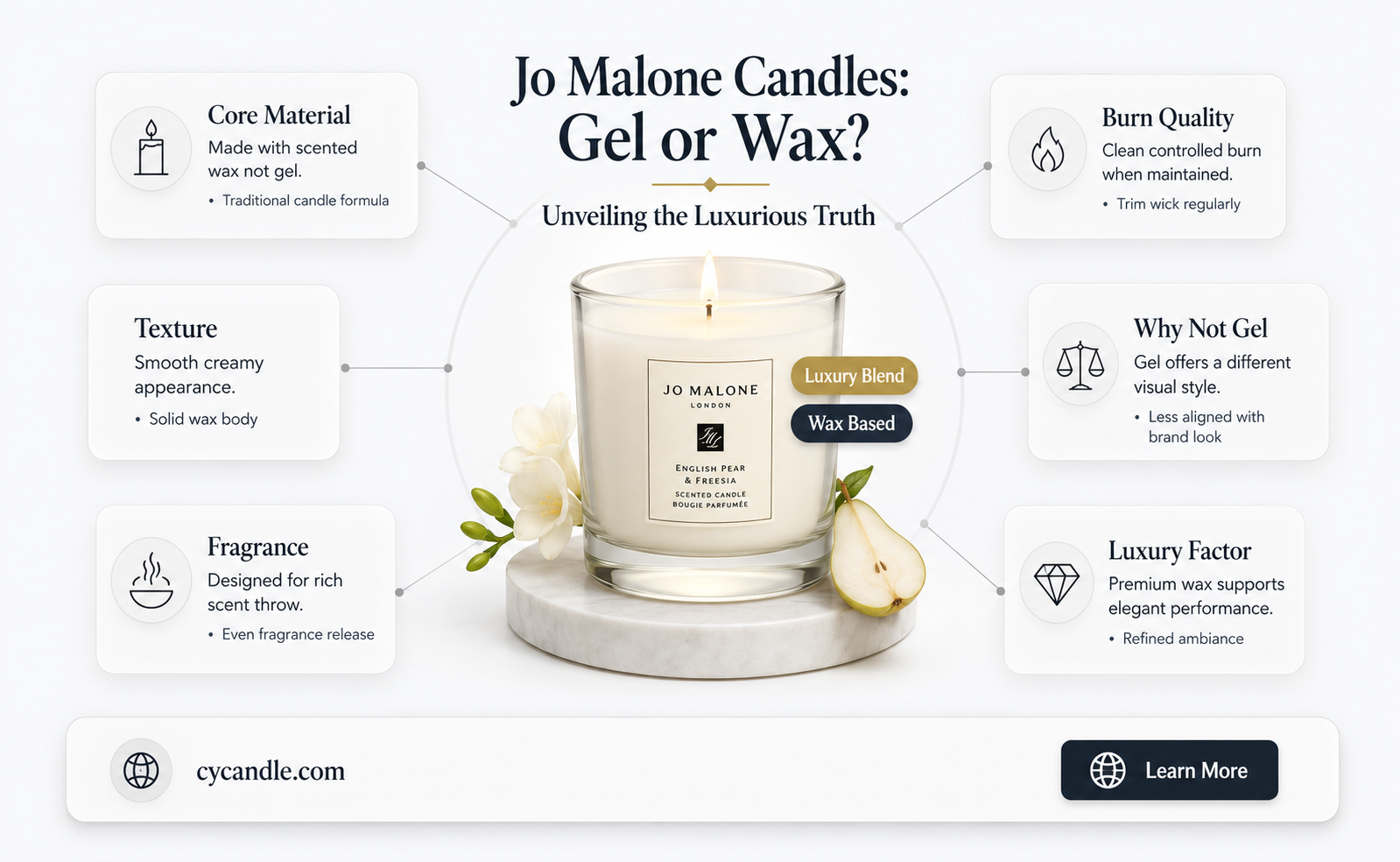 are jo malone candles gel or wax
