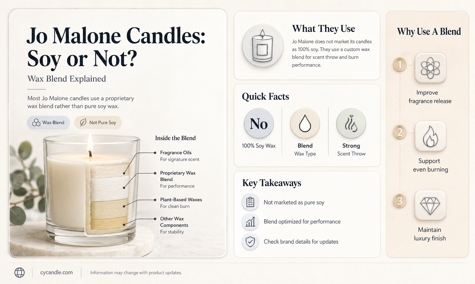 are jo malone candles made of soy