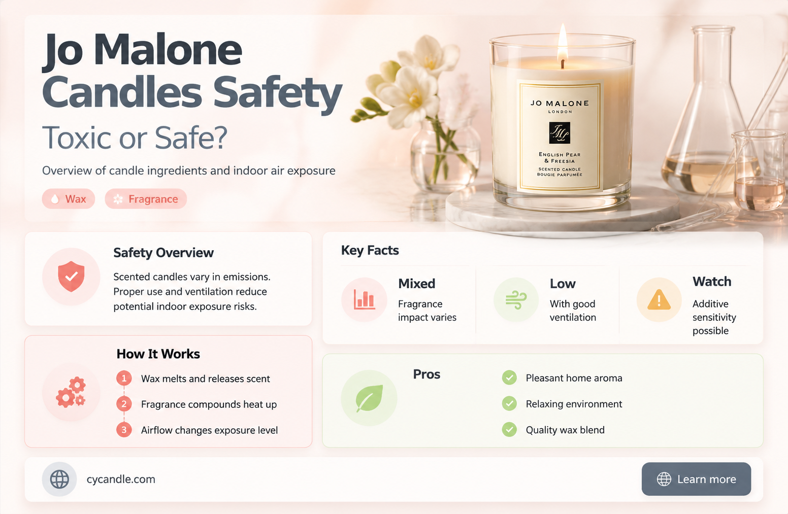 are jo malone candles toxic