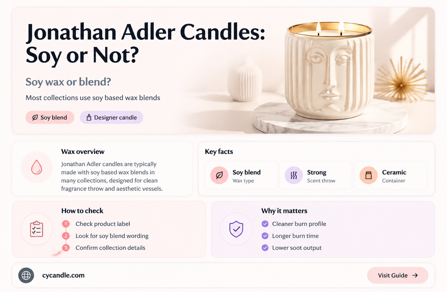 are jonathan adler candles soy