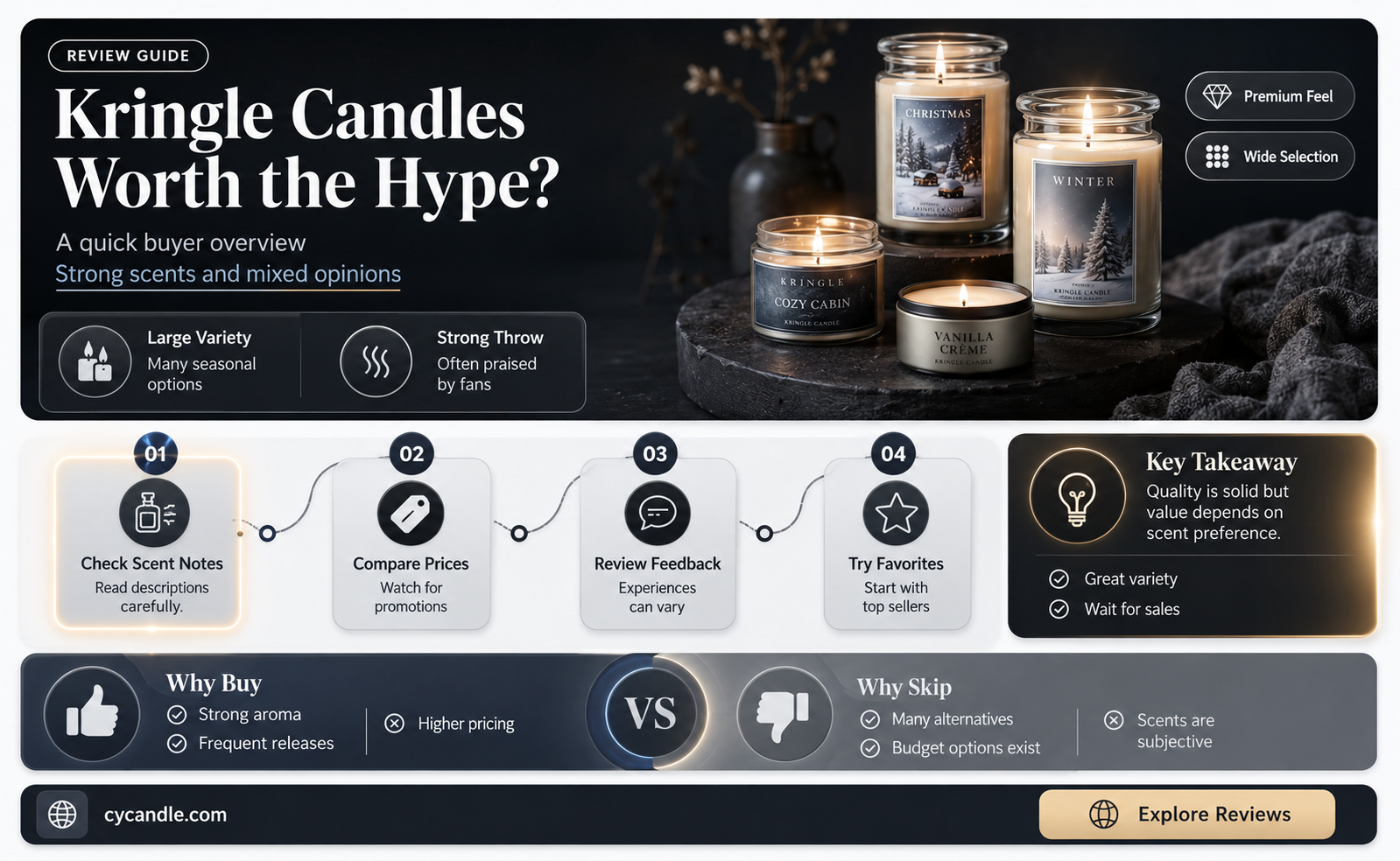 are kringle candles good