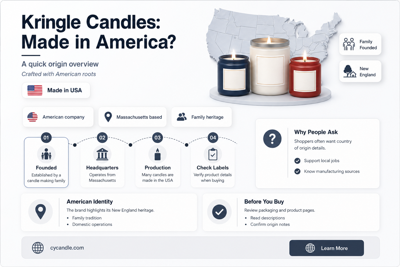 are kringle candles made in america