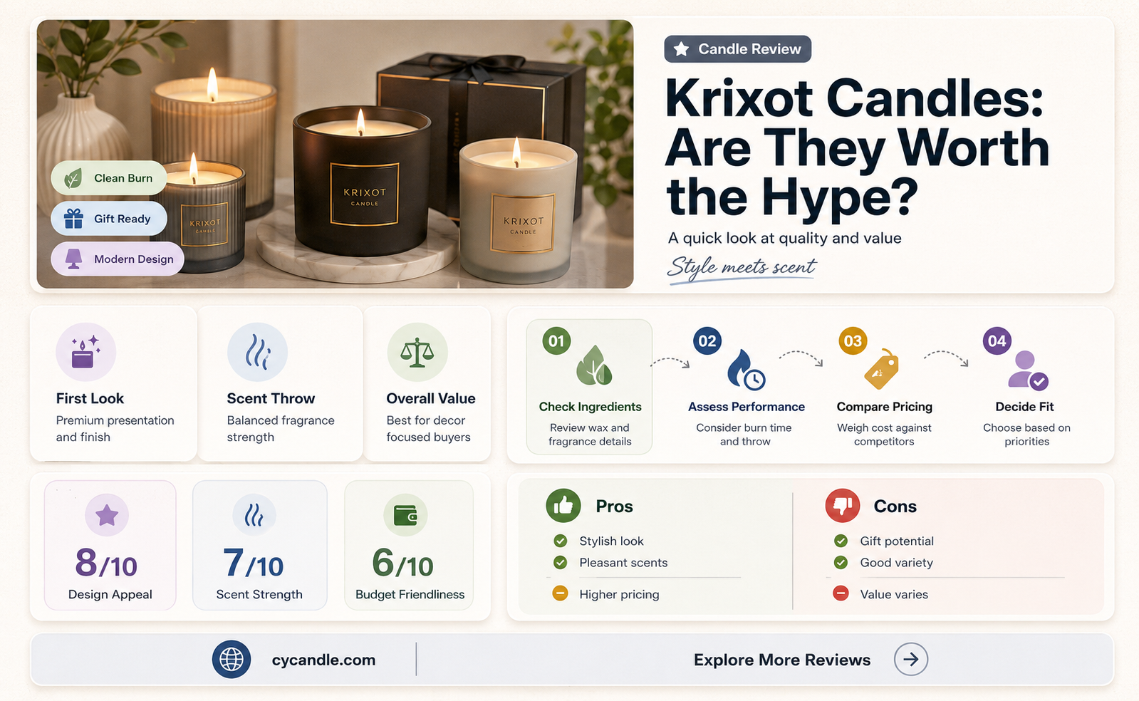 are krixot candles good