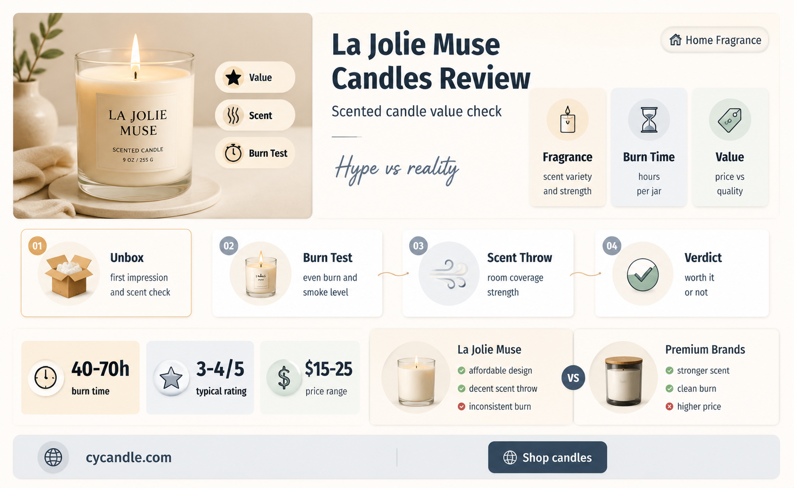 are la jolie muse candles good